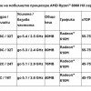 Спецификации на мобилните процесори AMD Ryzen™ 8000 HX серия