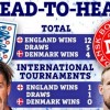 Прогноза за мача Англия - Дания от Прогнози.БГ