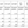 информация за натовареността по РУ за месец юли 2025