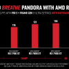 AMD Ryzen and Radeon вдъхват живот на Avatar: Frontiers of Pandora™ 