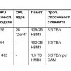 Спецификации на продуктите