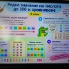 Група по интереси
