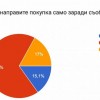 Въпрос 1