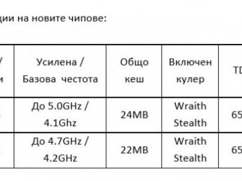 Ето основните спецификации на новите чипове: