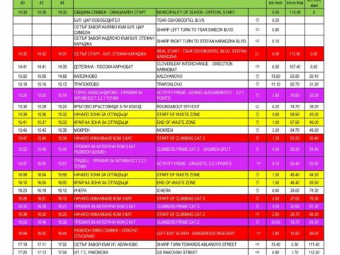 график и маршрут на 4 септември 