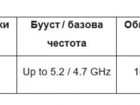 Настолният процесор Ryzen 7 9800X3D