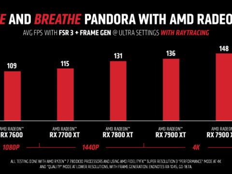 AMD Ryzen and Radeon вдъхват живот на Avatar: Frontiers of Pandora™